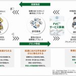 NTTデータグループと卸など6社、青果物の安定調達実現や物流効率化へ連携開始