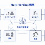 物流などの計画・意思決定支援手掛けるAIスタートアップのALGO ARTIS、シリーズBラウンドで15億円調達