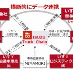 いすゞ、トラック納期管理強化へ関係企業間で作業工程の情報共有可能な新システムを本格導入