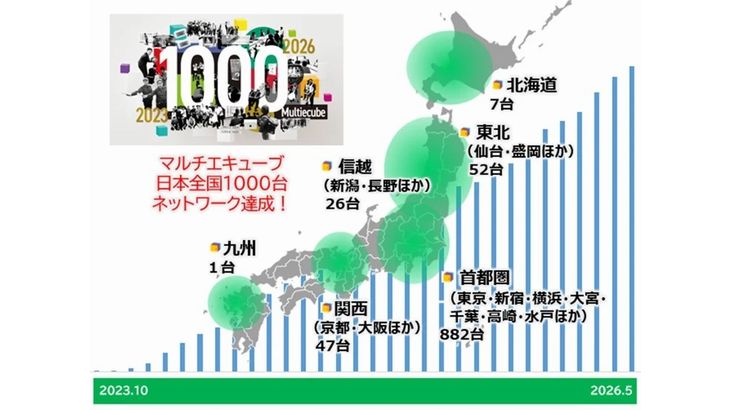 発送など可能なJR東グループの多機能ロッカー「マルチエキューブ」、設置が1000台突破