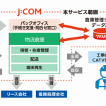 JCOM、ケーブルテレビ事業者向けに視聴用機器の物流サービス開始へ