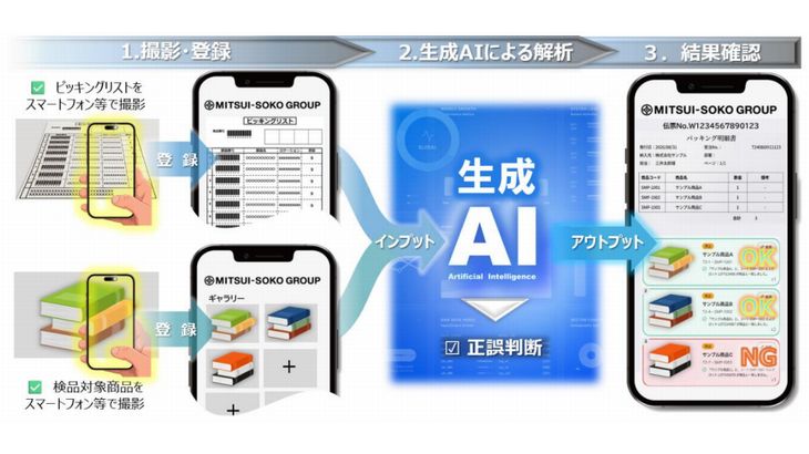 三井倉庫HDグループ、バーコードレス商材も生成AIで円滑に出荷検品可能なアプリを開発・導入開始