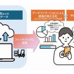 コクヨサプライロジ、物流現場にゲームの要素取り入れ働きがい向上図る実証実験開始