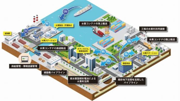 関西電力やNTT、川崎重工など9社が大規模で低コスト・低炭素の水素輸送方法確立を目指す