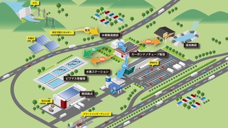 関西電力や大和ハウスなど6者、滋賀・米原でグリーン水素の製造・活用促進へ連携