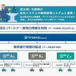 三井住友海上、traevoの車両動態管理システム利用者向けに中継輸送や共同輸送時のトラブルカバーする専用保険開始