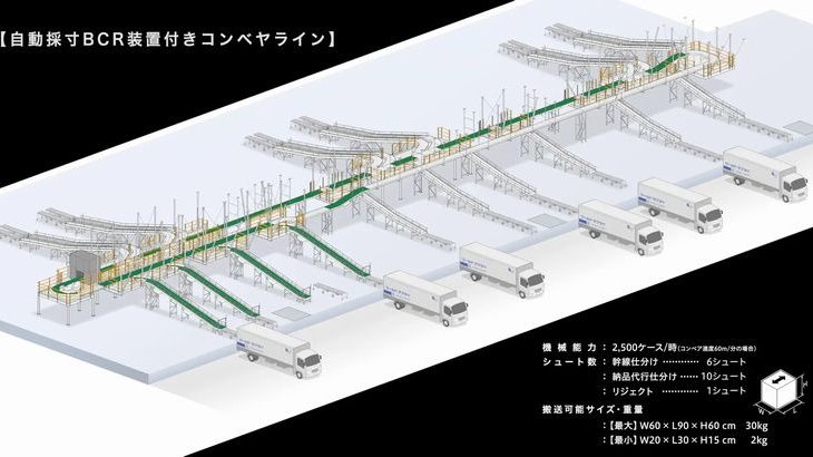 佐川印刷が大型マテハンに参入、ワールドサプライ営業所に大型コンベヤーライン納入