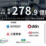 自動運転技術開発のチューリング、シリーズAラウンド全体で278.9億円の資金調達完了