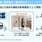 無人の荷物受け取り拠点「トリイク」、本人確認にデジタル庁提供の「認証アプリ」活用