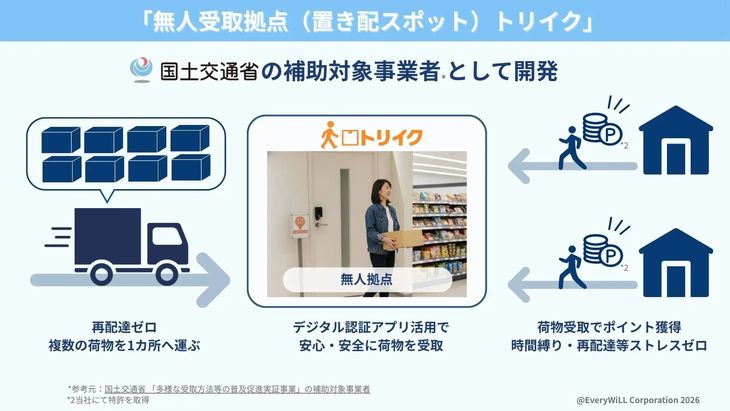無人の荷物受け取り拠点「トリイク」、本人確認にデジタル庁提供の「認証アプリ」活用