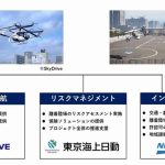 SkyDriveと東京海上、日本工営の3社が「空飛ぶクルマ」の社会実装・事業化へ連携