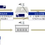 三菱地所、自動運転トラックの物流施設内誘導の実証開始