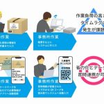 フューチャーアーキテクト、商船三井ロジ系の航空貨物輸出業務に外装貼り付けのケースマーク自動読み取りシステム提供