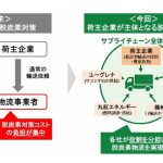 ユーグレナと丸紅グループ、バイオ燃料「サステナ」用いたトラックで荷主拠点間輸送を開始