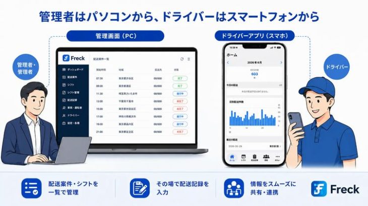 Freeny、軽貨物配送の一元管理サービス提供を開始