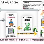 楽配システムの「オンデマンド即時受取サービス」、国交省の物流負荷低減図る実証事業に採択