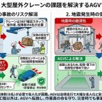 ROBO-HI、吊り下げ式クレーンに代わる超重量級200tAGVで「落下リスク」解消と説明