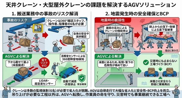 ROBO-HI、吊り下げ式クレーンに代わる超重量級200tAGVで「落下リスク」解消と説明