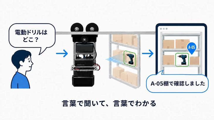 アトラックラボ、「レールドローン」で倉庫の在庫状況をタイムリーに把握可能なシステム開発