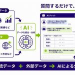 日本通運、物流Webアプリ「DCX」でAIと対話可能な新機能開始