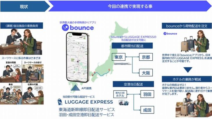 JTBと米Bounce、訪日外国人観光客の「手ぶら観光」支援で連携