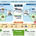 JR貨物など、北海道内生産地域への生活必需品安定供給に向け「新モーダルシフト」の実証事業を展開