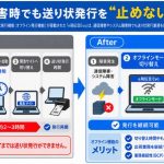 佐川、クラウドの送り状発行サービスに緊急時でも業務継続可能な機能を搭載