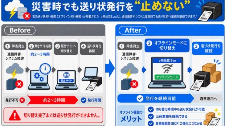 佐川、クラウドの送り状発行サービスに緊急時でも業務継続可能な機能を搭載
