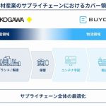 横河電機、コンテナ輸送管理SaaSの仏バイコと販売代理店契約を締結