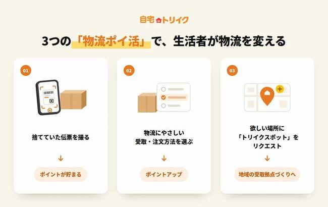 捨てていた宅配伝票で“物流ポイ活”、Every WiLLが「自宅deトリイク」を開始