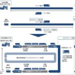 ロジスティード西日本、愛知～山陰地域で特殊鋼2社と鉄道モーダルシフト活用した共同配送を開始