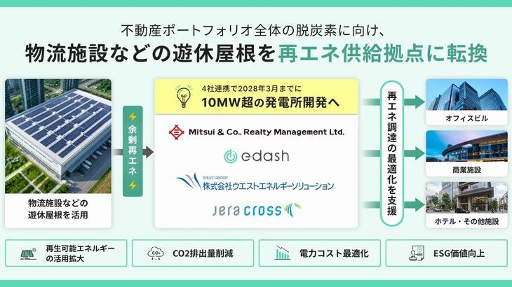 三井物産系など4社、物流施設の「遊休屋根」を再エネ供給拠点に活用へ