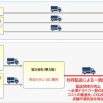 あらたとPALTAC、共同配送の取り組みを関西エリアに拡大