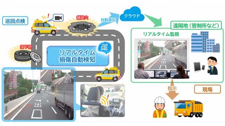 シャープと首都高技術、走行中に自動で道路の損傷を検知・通知するシステムの実証開始へ