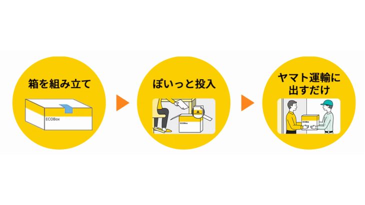 ヤマトが専用箱に入れれば安全・手軽に書類を溶解処理できる「ECOBox」を個人向けにも提供開始
