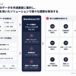 東大系スタートアップのMonoLu、倉庫内業務のDX促進する新サービス開発に着手