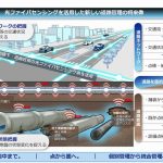 NTT東や鹿島など5社、光ファイバーケーブルで温度やゆがみなど計測する技術を道路維持管理に活用へ