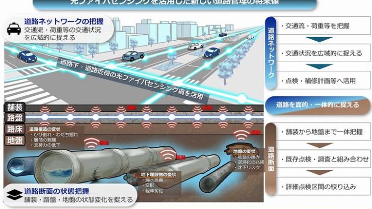 NTT東や鹿島など5社、光ファイバーケーブルで温度やゆがみなど計測する技術を道路維持管理に活用へ