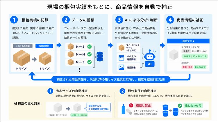画像が削除されました