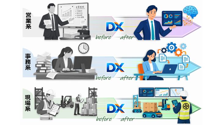三井倉庫グループ、新入社員対象の「DX実践研修」開始