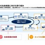 富士ソフトグループ、「スマート工場オファリング」を本格的に提供開始