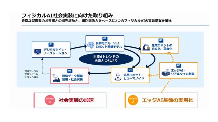 富士ソフトグループ、「スマート工場オファリング」を本格的に提供開始